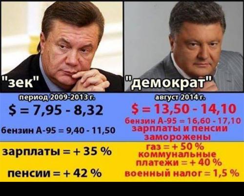 Сравнение «зэка» и «демократа»
