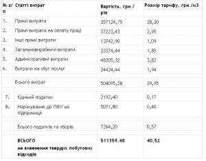 В Запорожской области повысились тарифы на вывоз мусора