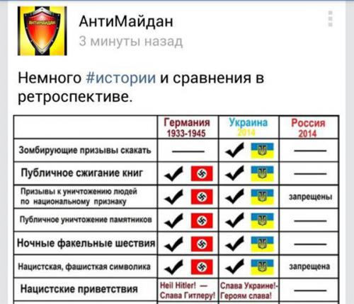 Немного истории и сравнения в ретроспективе