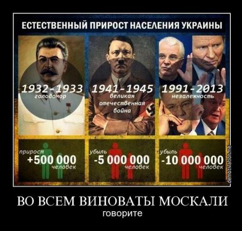 Естественный прирост населения на Украине