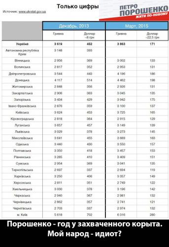 Мой народ - идиот?