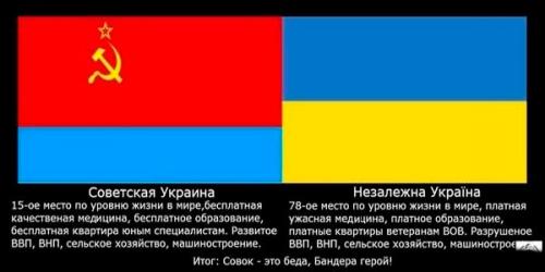 Треть украинцев считают период советской Украины лучшим в истории