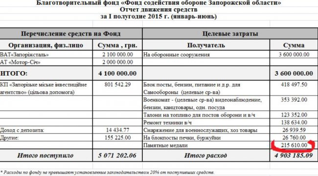Тиунов: путь карателя-неудачника
