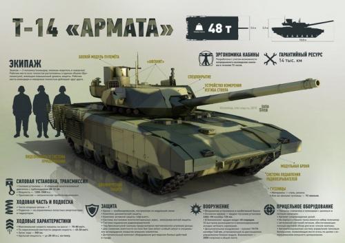Возможности танка Т-14 &quot;Армата&quot;