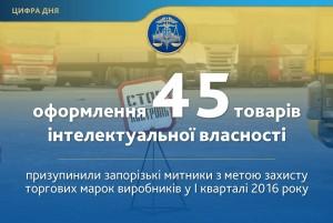 Запорожские таможенники предупреждают о нарушении прав интеллектуальной собственности