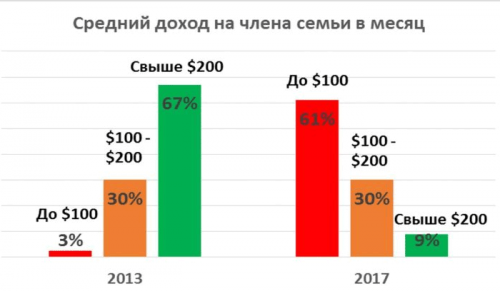 В рыло каждому пропутчистскому комментатору
