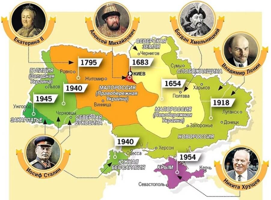 Как были выдуманы «древние украинцы»