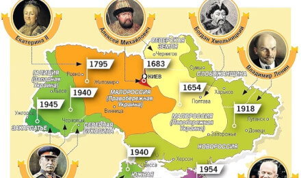Как были выдуманы «древние украинцы»